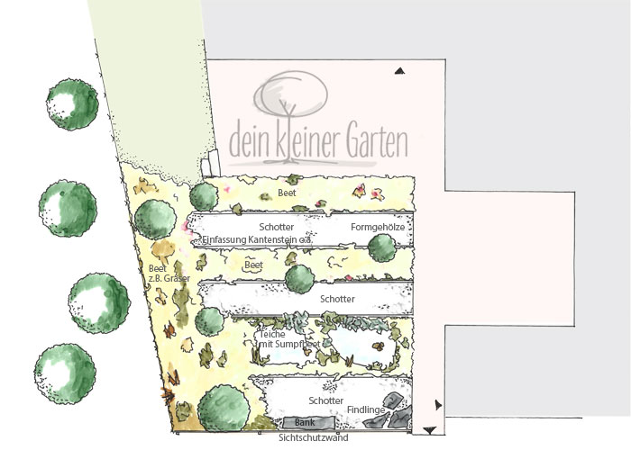 Grundriss eines Gartenkonzeptes für ein Reiheneckhaus. Handgezeichnet, koloriert. Der Garten ist strukturiert durch waagerecht verlaufende Beete und Wege